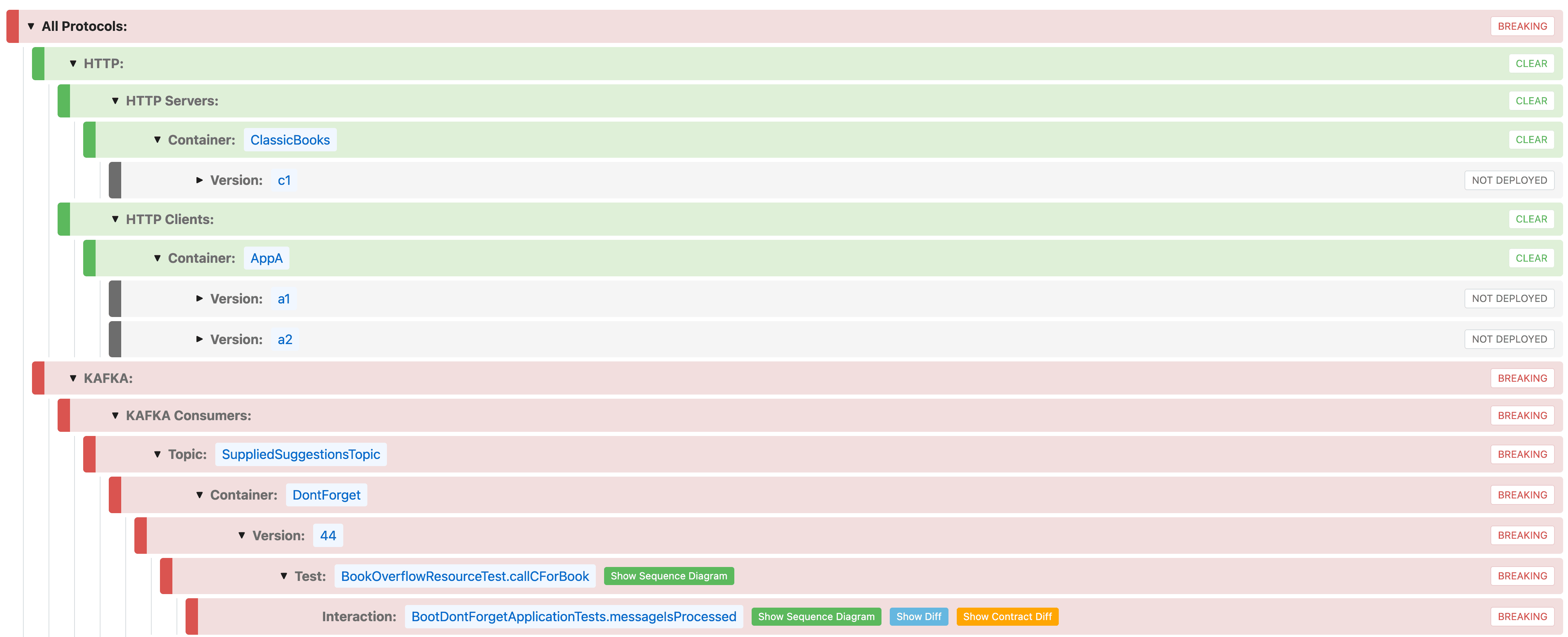 Contract testing tool showing compatibility between services and versions